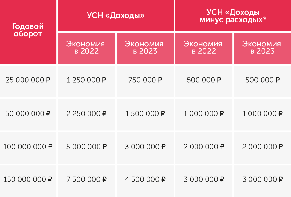 Наглядный пример экономии