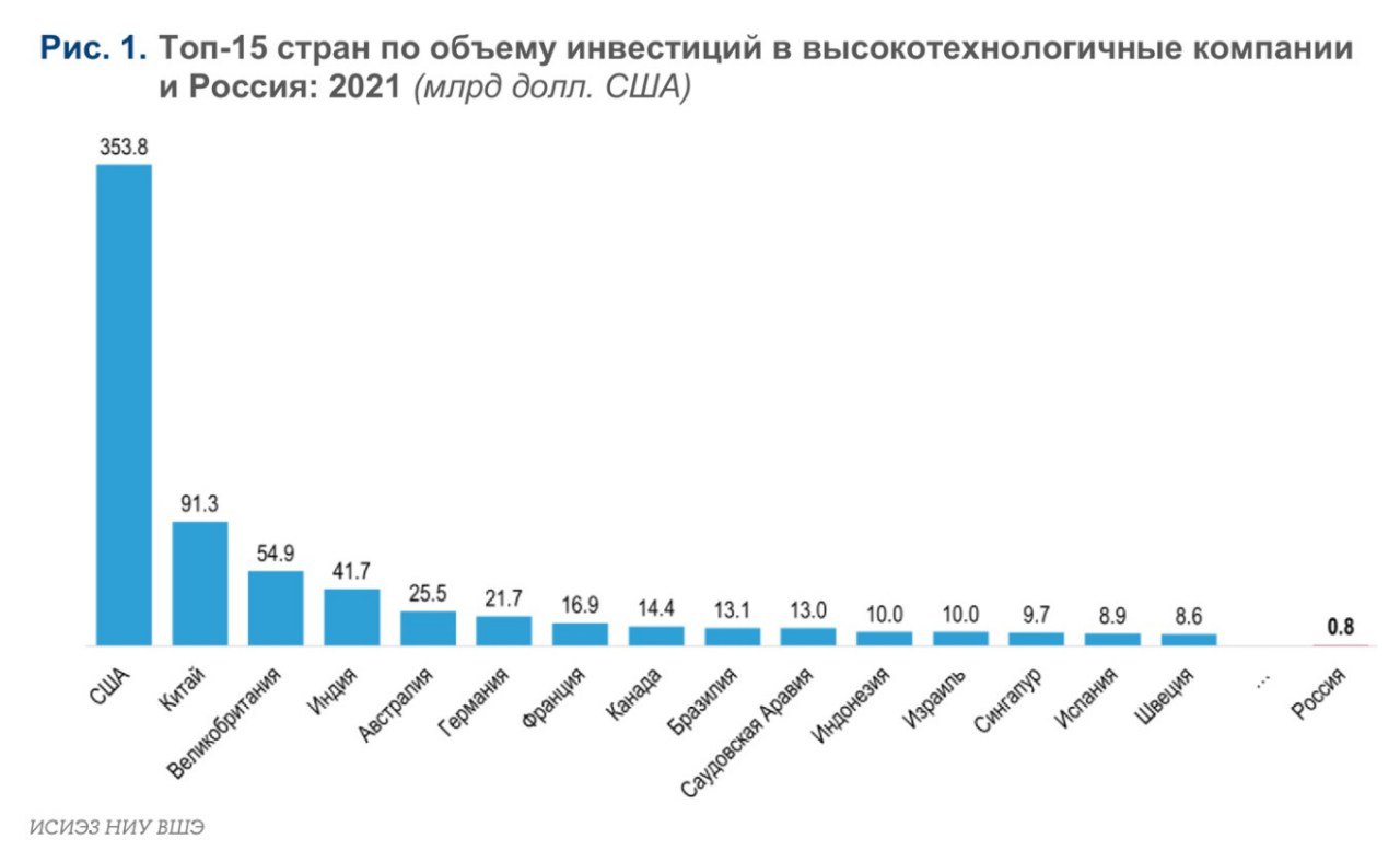 Науке в России деньги не нужны. Россияне хотят другие блага!1