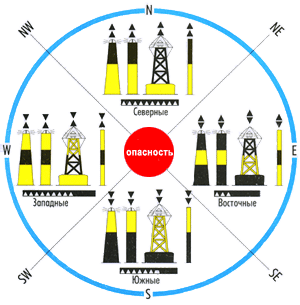 Северная система. Система ограждения мамс. Кардинальные знаки ограждения навигационных опасностей. Буи системы мамс регион а. Кардинальные знаки мамс.