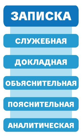 Как составлять служебные, докладные и объяснительные записки