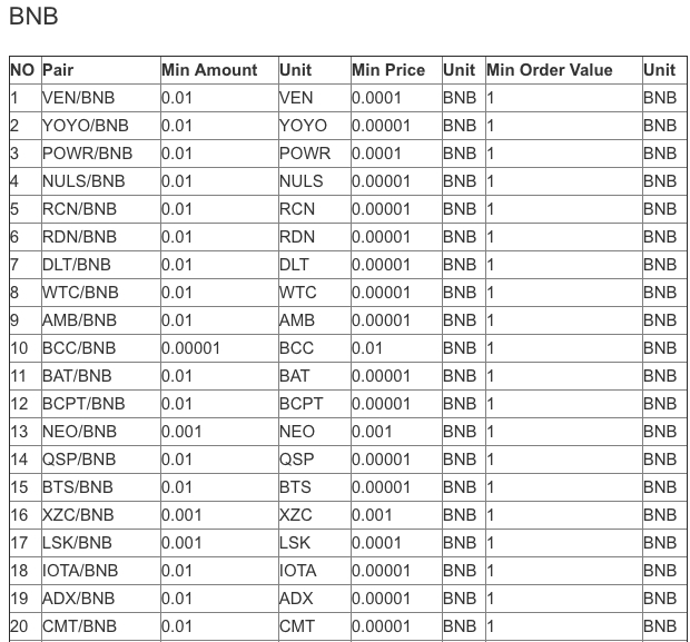 0.1 bnb