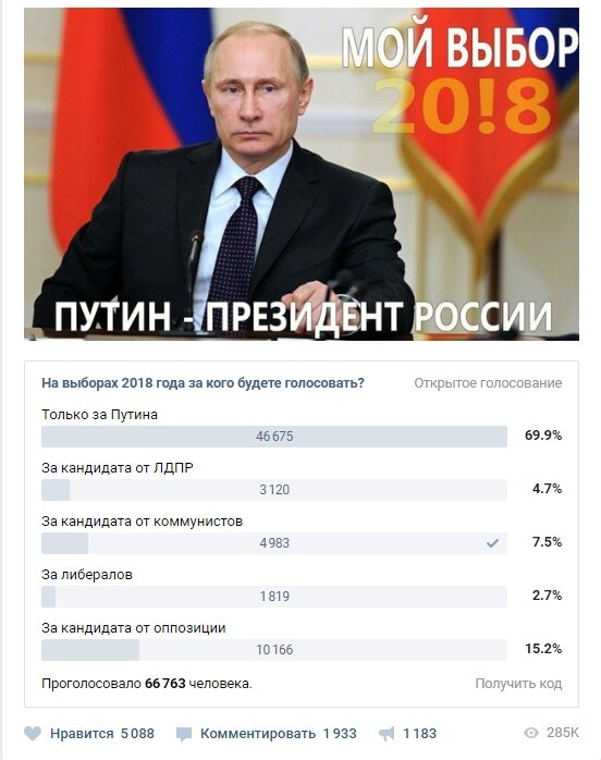 Статистика голосования президента 2024. Голосование за кого.