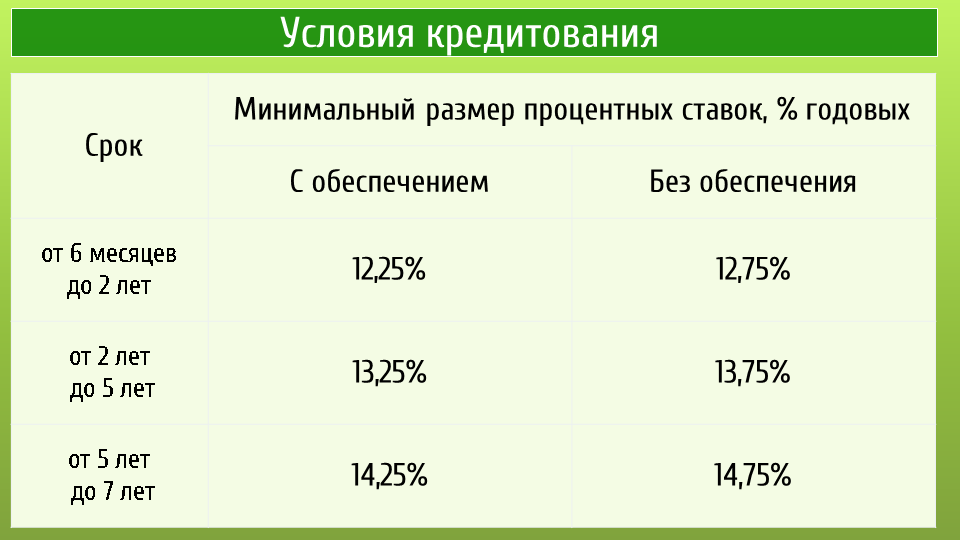 Под сколько процентов сейчас кредит. Газпромбанк ссуда процентная ставка. Процентная ставка по кредиту в Газпромбанке на сегодня. Газпромбанк процентная ставка потребительского кредита. Какие сейчас ставки по потребительским кредитам в Газпромбанке ?.