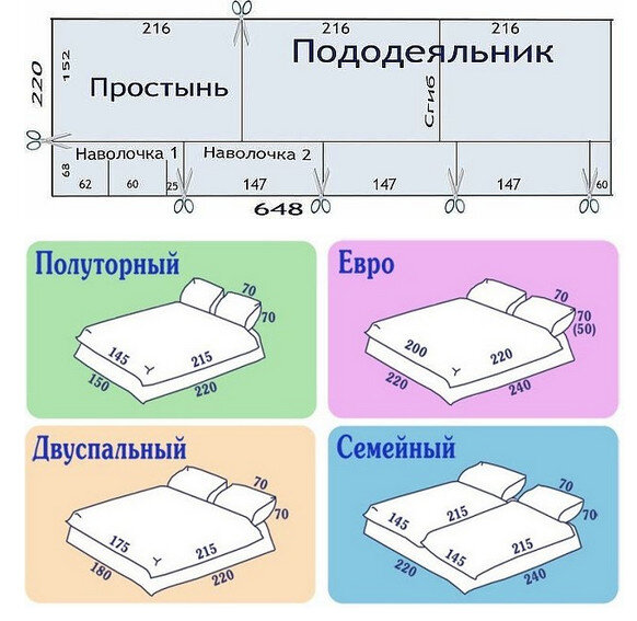 Инструкция: как сшить постельное белье