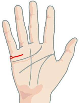 Остров в начале линии брака