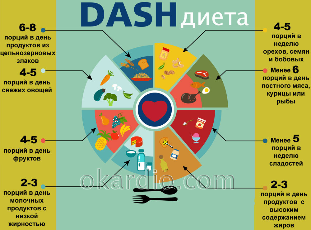 Лечебные столы (диеты) с 1 по 15 по Певзнеру: показания, продукты, меню по дням