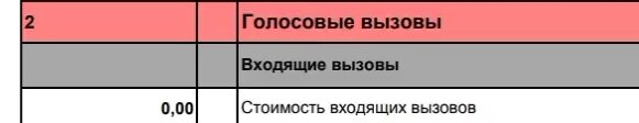 скриншот из подробного описания тарифа Red Energy (до изменений)