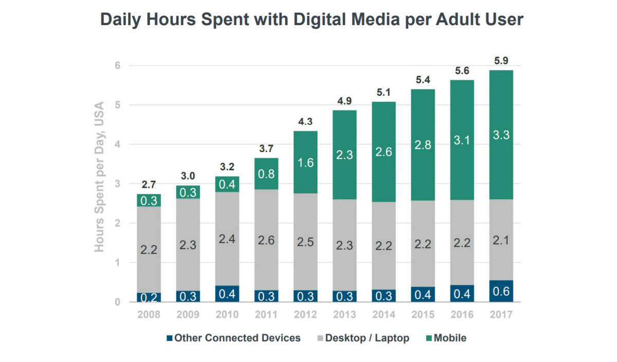 Ssa global technologies. Рынок интернета вещей в мире. Количество информации в интернете. Интернет торговля в россии статистика. Иетренет торговля в росси.