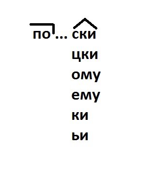     «Люби меня по-французски», а также по-русски, по-немецки, по-новому, по-особому, по-кошачьи, по-социалдемократически. Все эти и подобные им наречия пишутся через дефис.-2