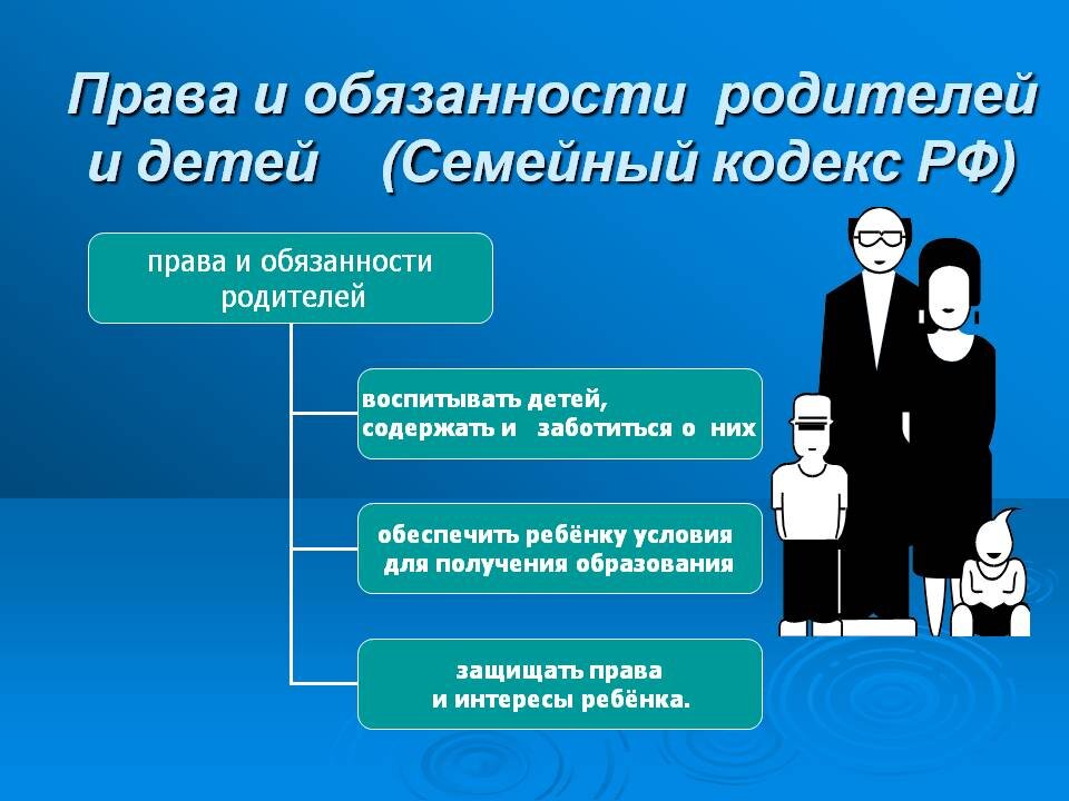 Ответственность по семейному праву презентация