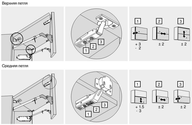 Схема регулировка мебельных петель