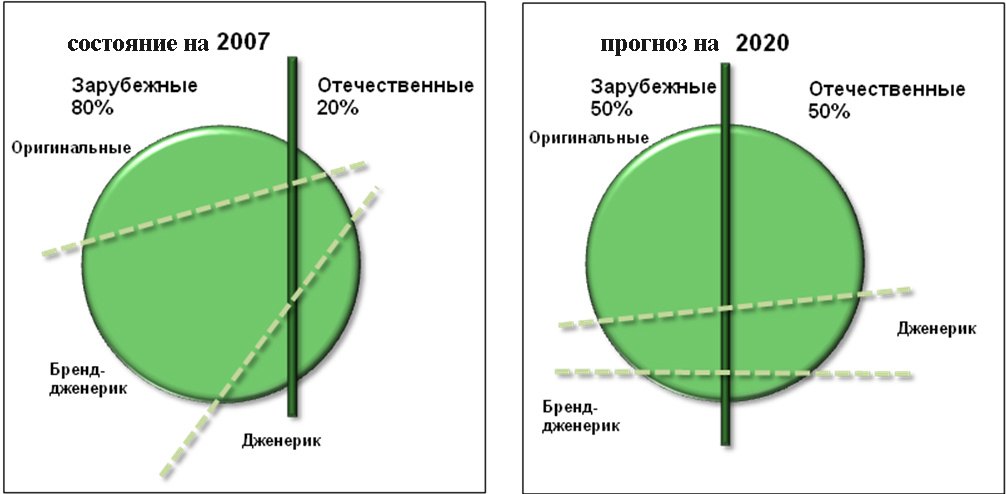 Расчеты рынка при оптимальной работе программы