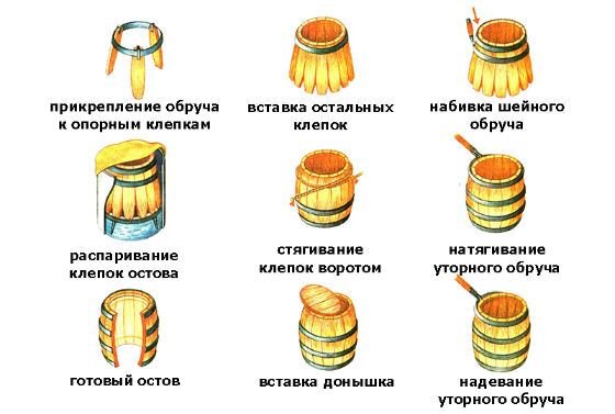 Помывочная в бане: проектирование и отделка