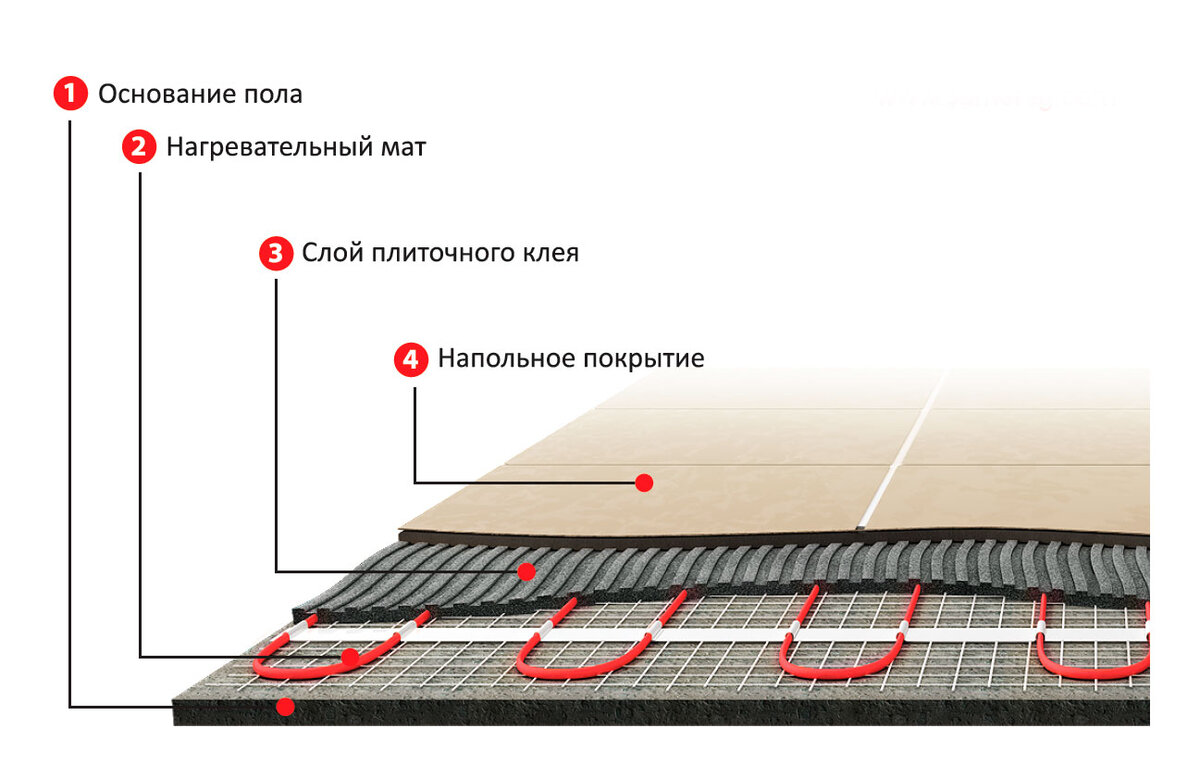 Клей для теплого пола под керамогранит