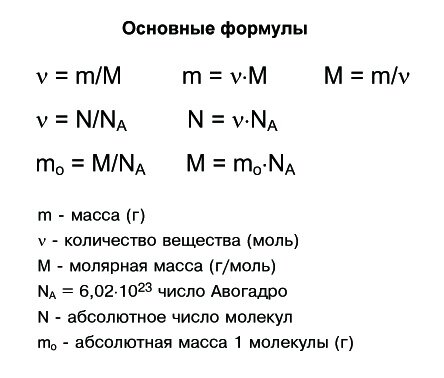 «Как найти объем в химии?» — Яндекс Кью