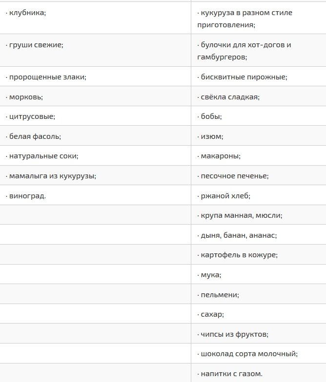 Диета при сахарном диабете