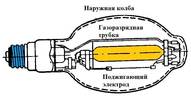 Конструкция мощной газоразрядной лампы