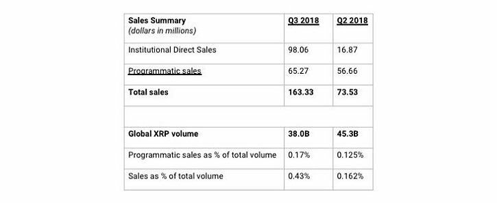 
*таблица продажи токенов XRP