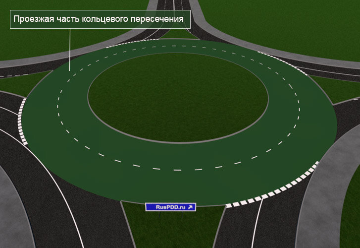 Что такое перекресток с круговым движением