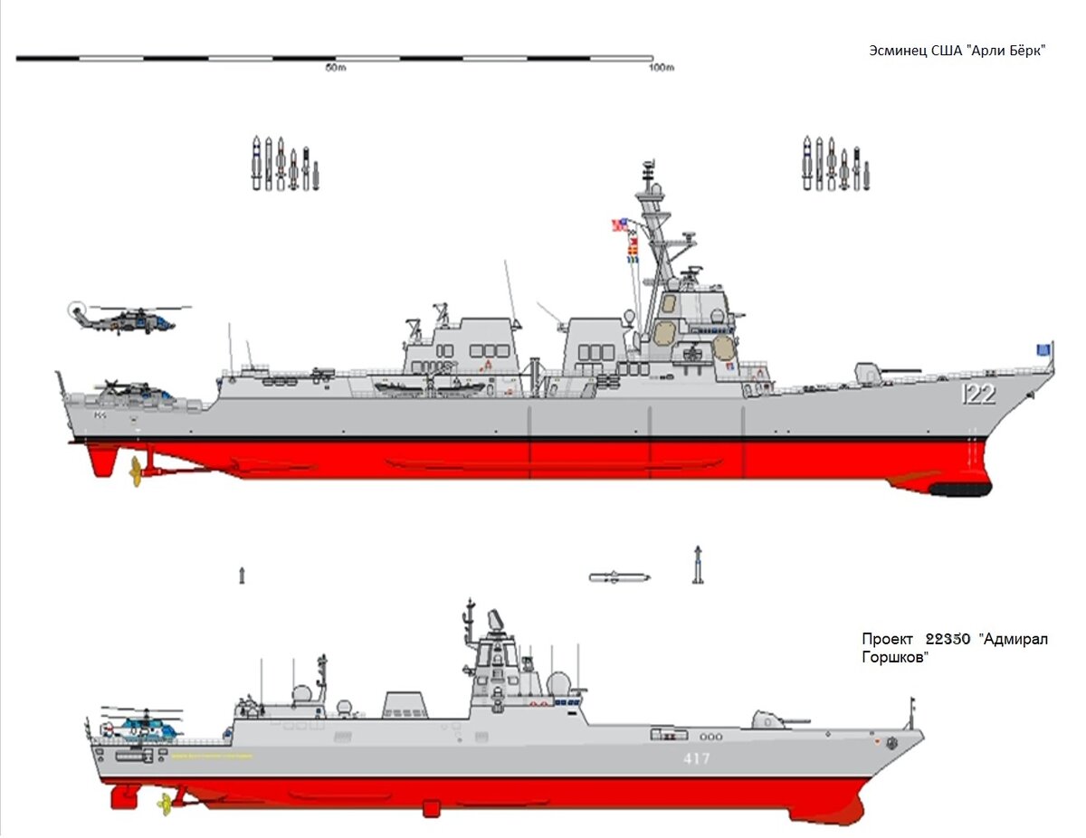 Фрегат эсминец. Фрегаты проекта 22350 и Арли Берк. Арли бёрк», 22350 Адмирал. Арли Берк чертеж. Фрегат Адмирал горшков проекта 22350 чертежи.