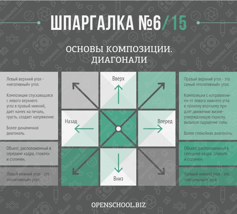 Шпаргалки для фотографа в картинках