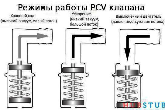 Перевод текста на картинке - HubStub dot com