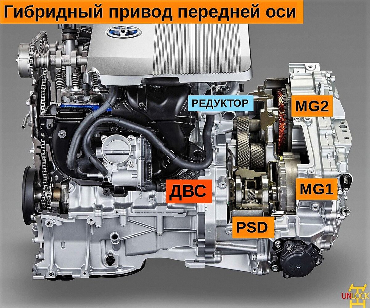 Схема работы тойота приус