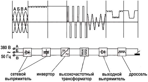 Схема инверторного полуавтомат SSVA-180-P