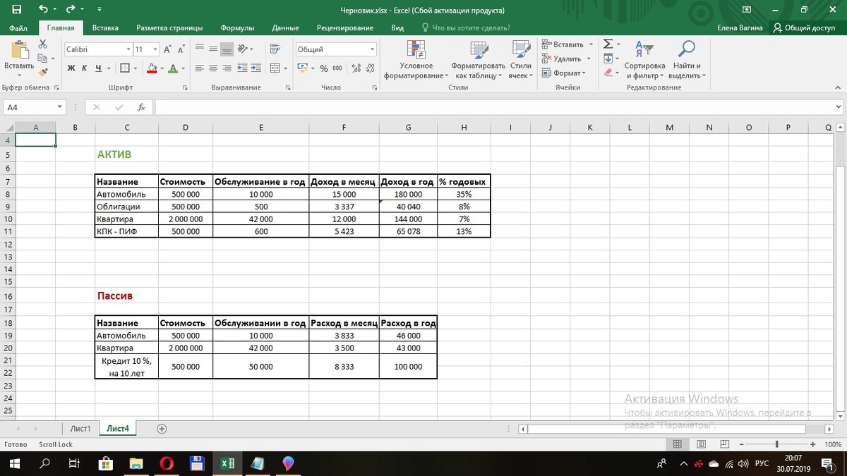Примеры Активов и Пассивов.