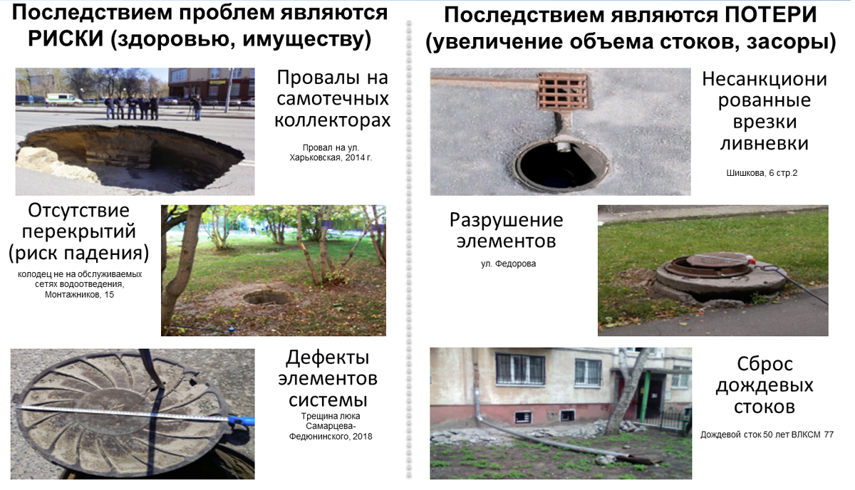 рис 1. Возможные события, происходящих на сети водоотведения. Последствия – риски и потери предприятия