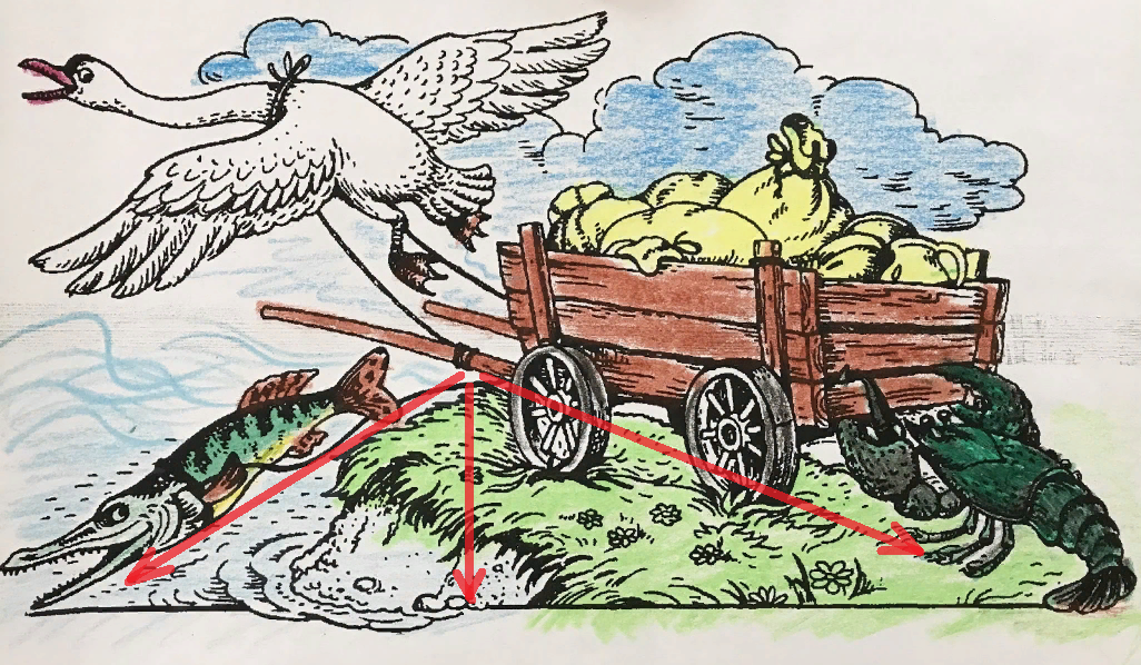 Равнодействующая - это диагональ импровизированного паралелограма