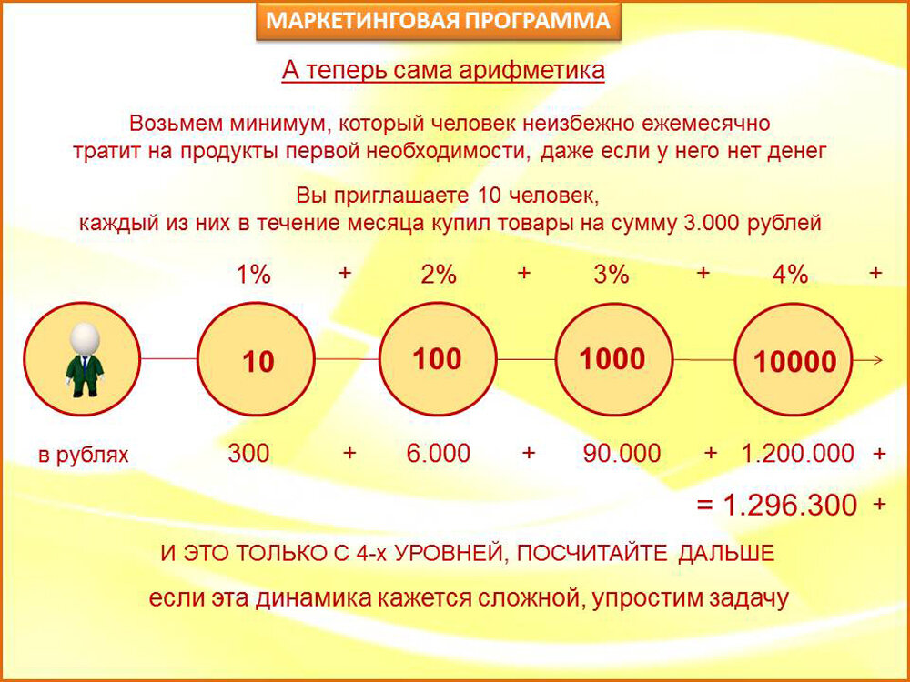 Которого как минимум на