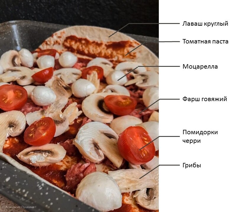 Ингредиенты для пиццы