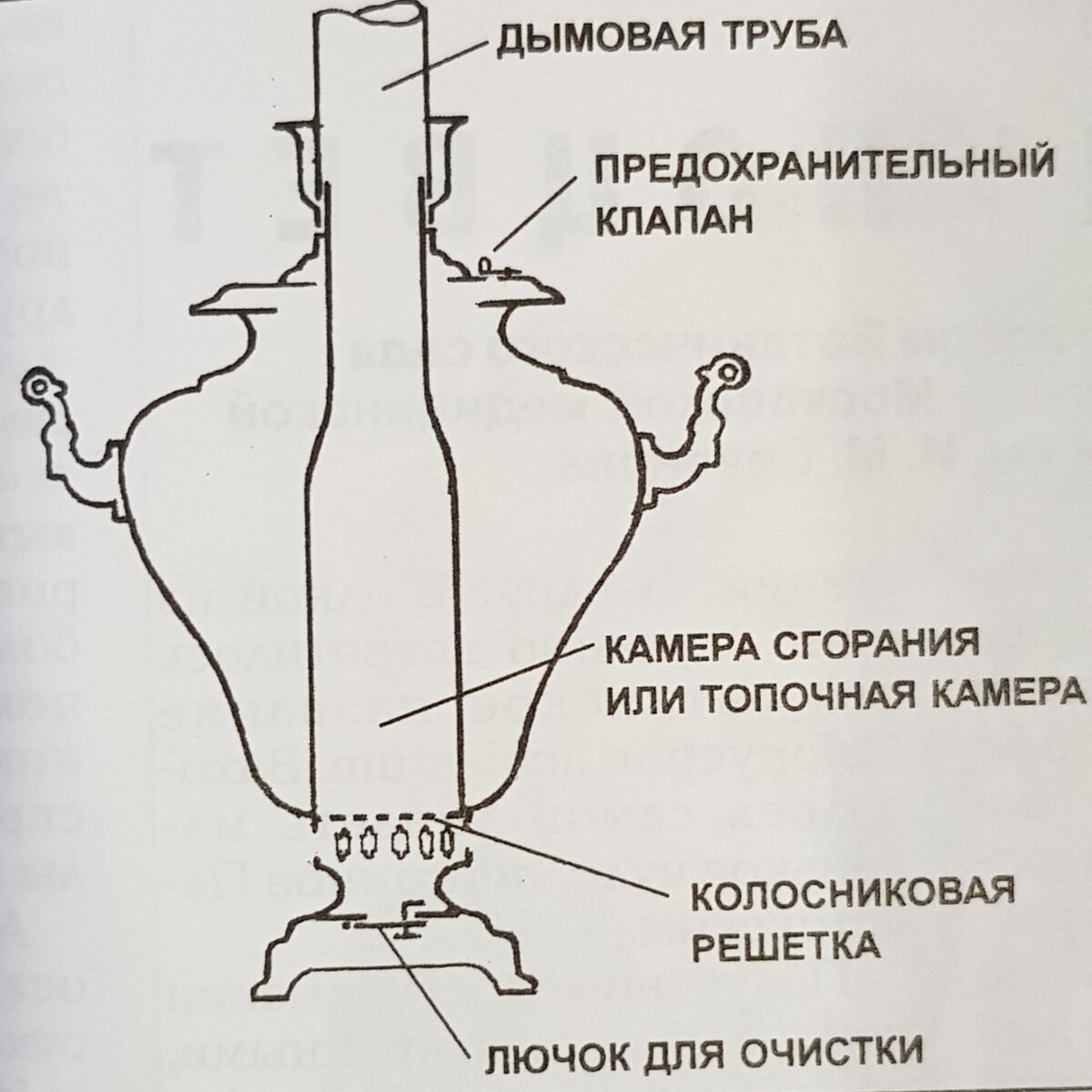 Схема самовара на дровах устройство и чертеж