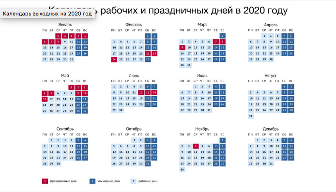 Январь и май полностью нерабочие. Факт