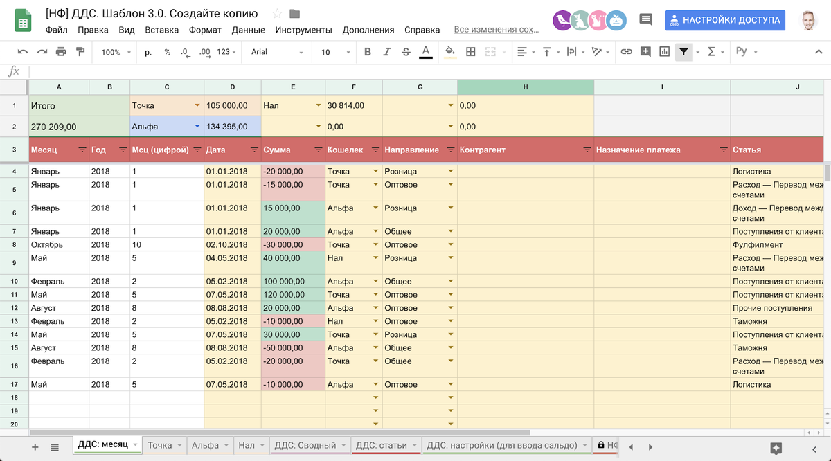 ДДС: с чего начать вести финансовый учет + шаблон отчета | Нескучные  финансы | Дзен