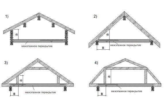 Устройство мансардной крыши своими руками