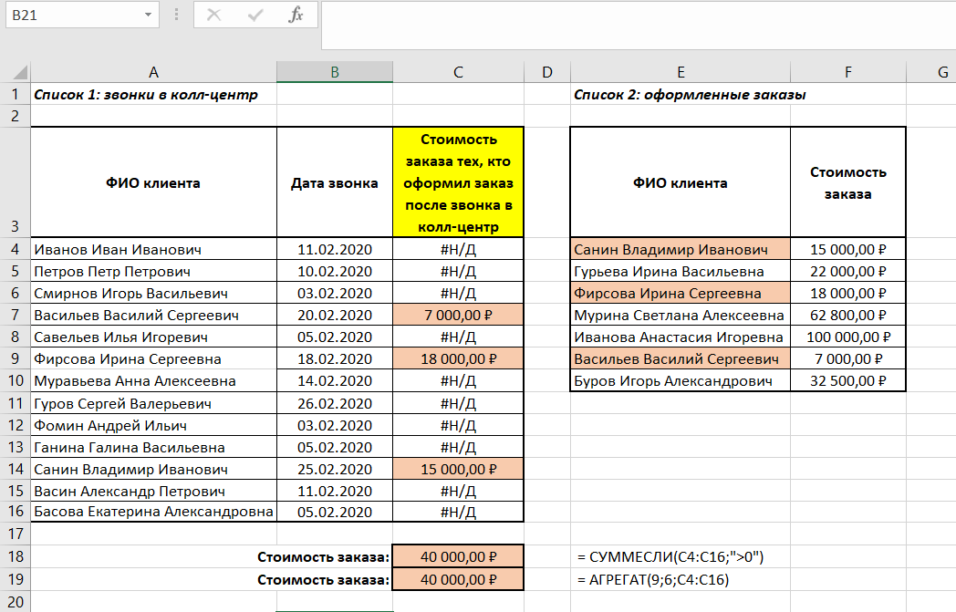 Формулы для впр 7 класс. СУММЕСЛИ как пользоваться. СУММЕСЛИ В excel. СУММЕСЛИ ВПР В excel примеры. ВПР эксель как пользоваться.