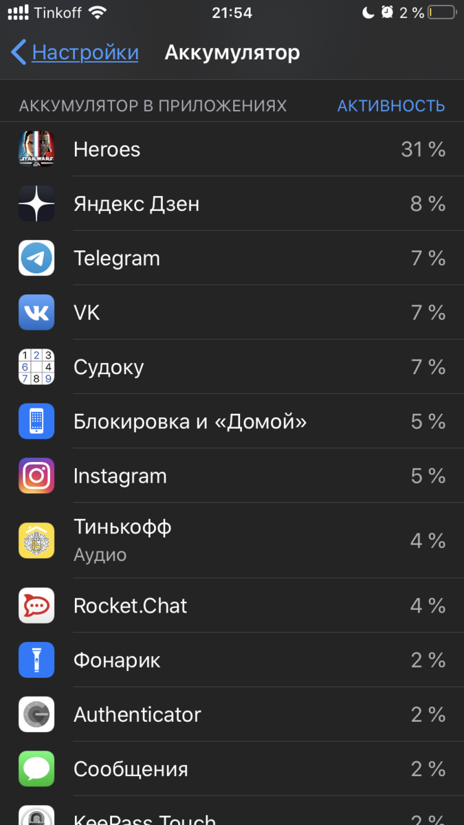 Статистика использования аккумулятора iPhone SE 2020 приложениями