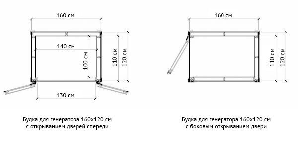 Ящик для генератора (защитный кожух для генератора) -