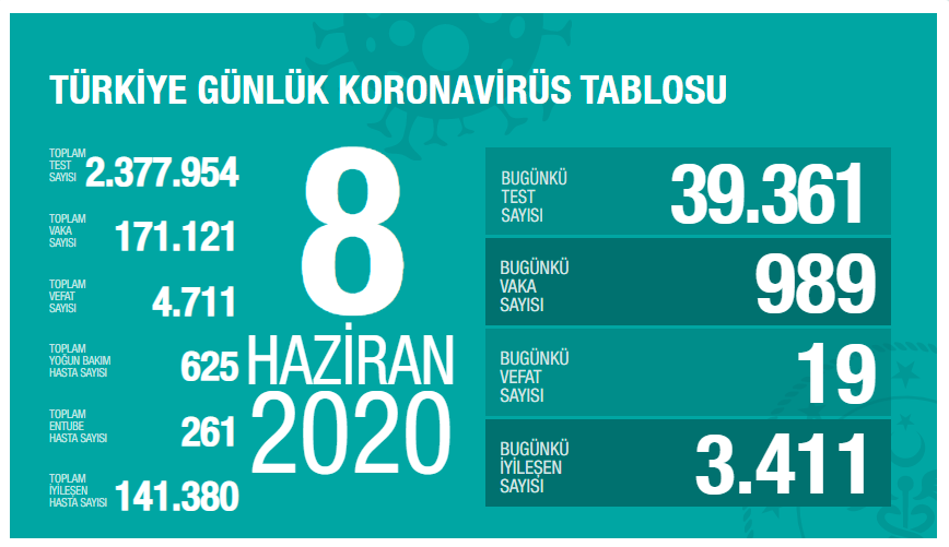 https://covid19.saglik.gov.tr/