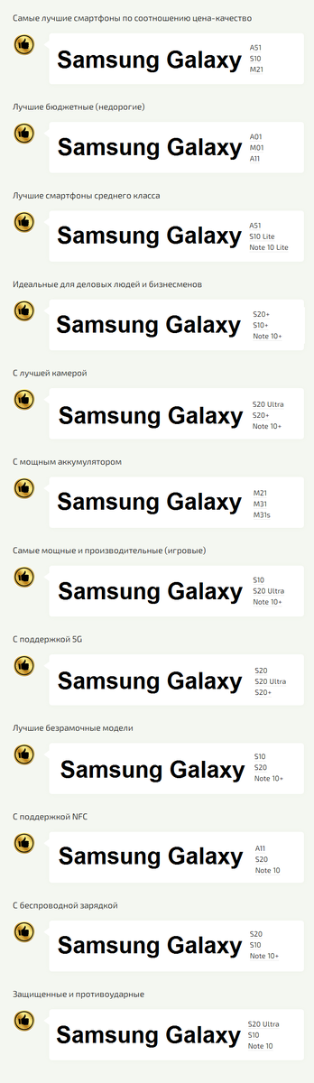 Подробный ТОП. Инфографика предоставлена сайтом https://expertland.ru/top/smartfonov-samsung