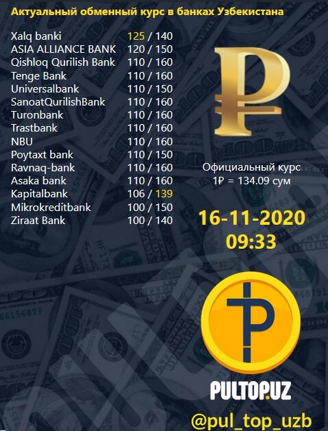 Сомони на узбекский сум. Курс евро в сумах узбекистана на сегодня. Курс доллара к узбекскому суму. Курс рубля к суму. Курс uzs.