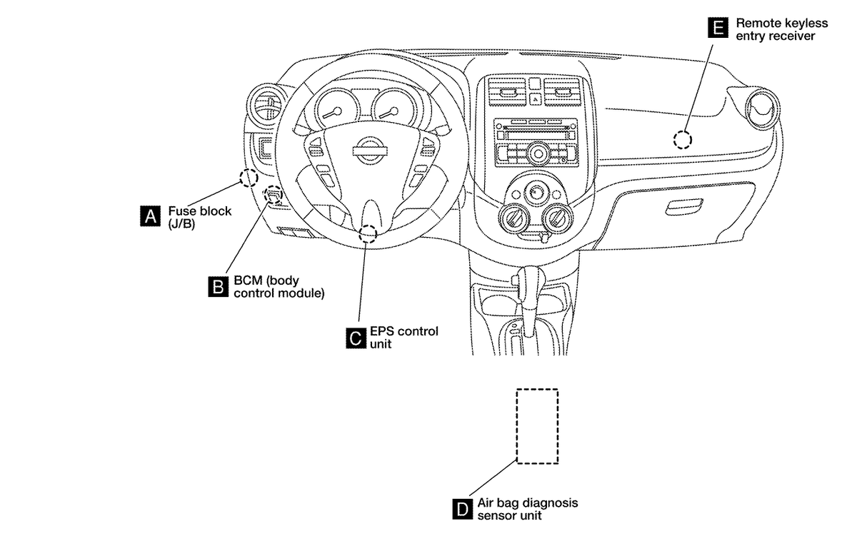 Предохранители Nissan Note E12