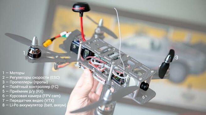 Конструирование квадрокоптера проект