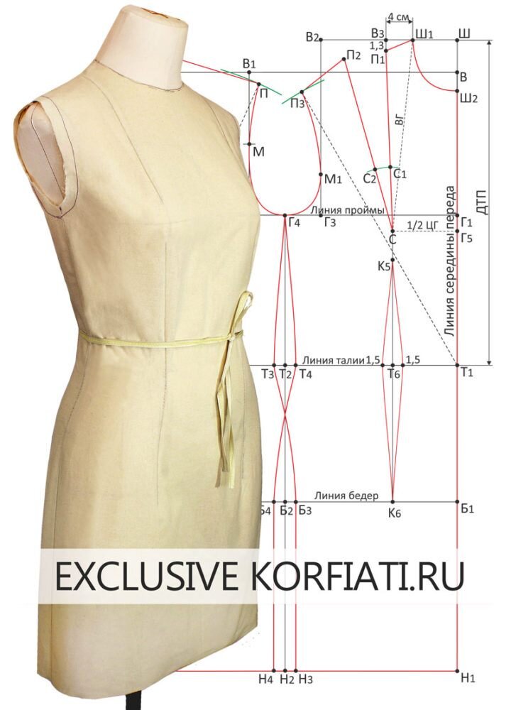 Выкройка платья на большой размер от А. Корфиати Basic dress pattern, Sewing tut