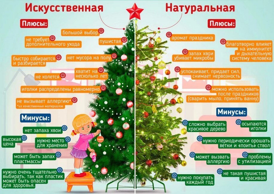 Выбор ёлки в 2022 году — инфографика.