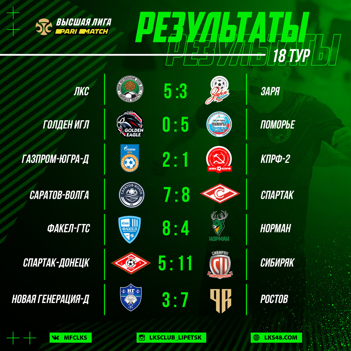 Мини-футбол: результаты и голы 18 тура Париматч-Высшей лиги | Группа  компаний ЛКС | Дзен