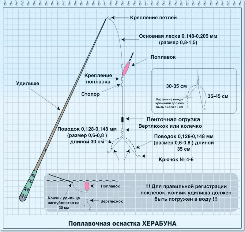 Оснастка херабуна монтаж фото