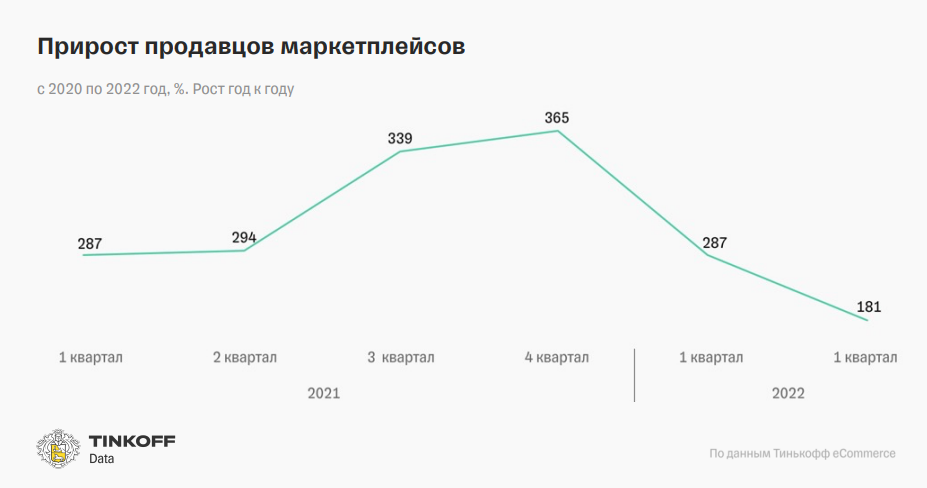 Рейтинг маркетплейсов 2023